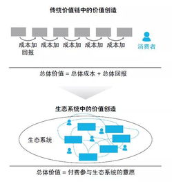 5G賦能物聯(lián)網(wǎng) 開啟萬(wàn)物皆可運(yùn)營(yíng)的嶄新時(shí)代
