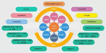 物鏈網(wǎng) 當(dāng)物聯(lián)網(wǎng)遇見區(qū)塊鏈，安全新范式與未來(lái)趨勢(shì)
