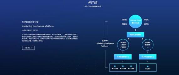 商業決策全靠直覺？AI大腦或將徹底革新園區管理服務
